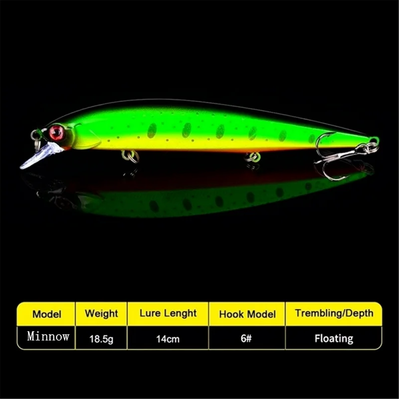 1Pcs Lifelike Wobbler Fishing Lure 3D Eyes 14cm/18.5g Minnow Artificial Hard Bait Fishing Tackle Floating Lure with 6# Hooks