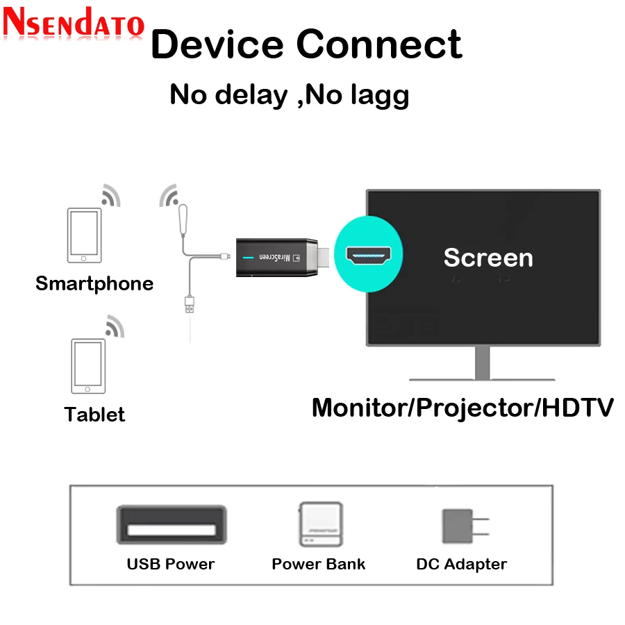 Mirascreen D8 5G Dual Band 1080P Miracast Wireless for DLNA AirPlay HD TV Stick Wifi Display TV Dongle Receiver