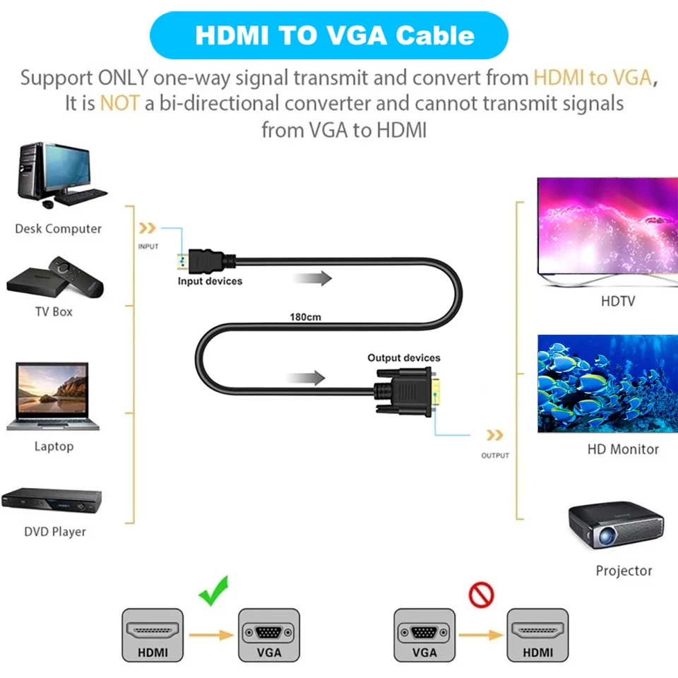 HDMI VGA Cable HDMI to VGA Cable Cord Audio Video male to male cable Built-in Chip 1.8M 1920*1080P For PC Monitor HDTV Projector