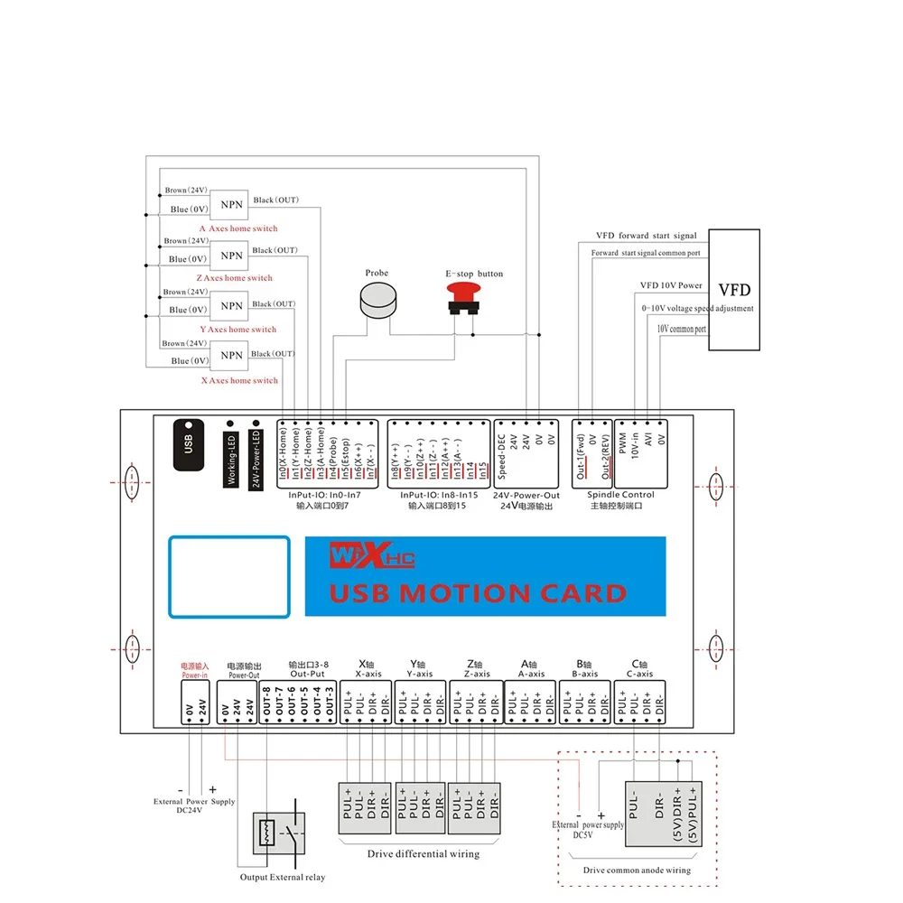 Imagem -05 - Xhc Mach4 Cnc Usb Breakout Board Eixos Usb Cartão de Controle Movimento 2000khz Apoio Windows7 10 para Cnc Enrgaver Torno Máquina
