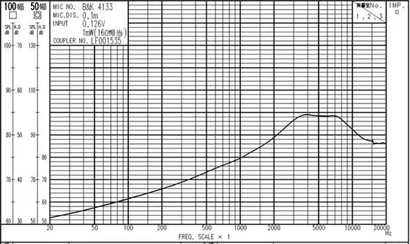 Nouveau haut-parleur IE8 16ohm, 2 pièces, matériel de bricolage, unité de 10MM