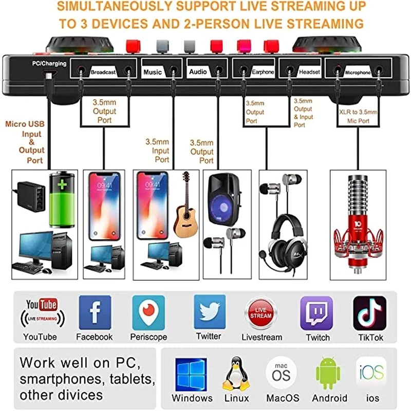 Tenlamp pojedyncza karta dźwiękowa na żywo dla Usb do telefonu komórkowego interfejs Audio transmisja na żywo Webcast karta dźwiękowa Bluetooth dla komputer stancjonarny