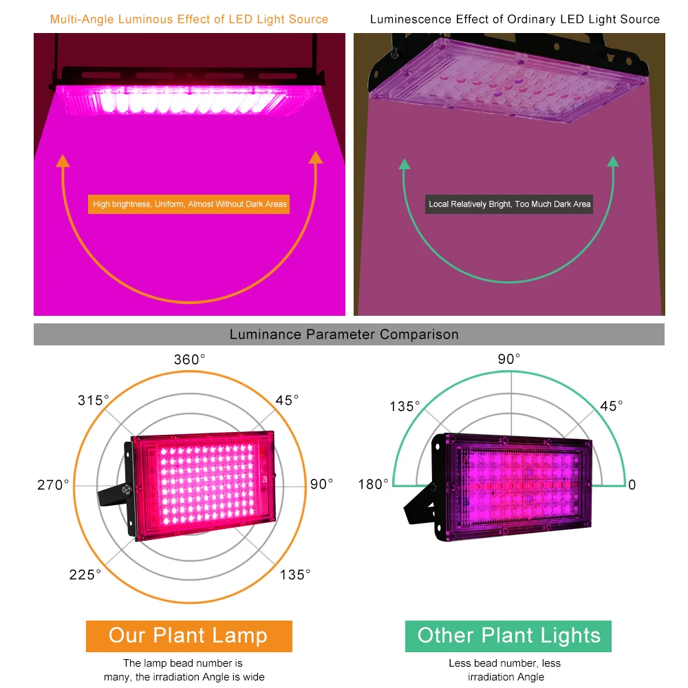 50W 100W 200W LED 성장 빛 220V Phyto 램프 방수 Phytolamp 전체 스펙트럼 식물 빛 Phytolamp 홈 식물에 대 한 Growbox