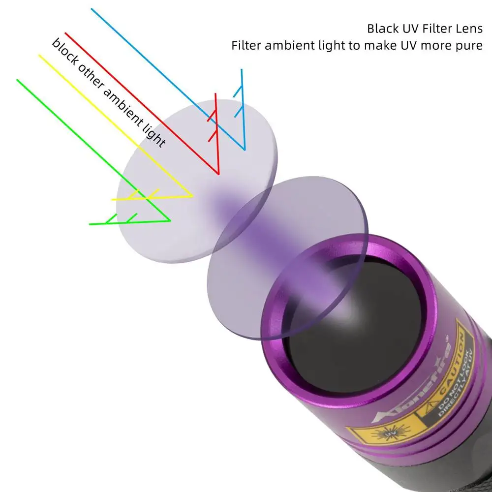 20W 365nm Blacklight UV Flashlight Curing Cat Tinea Pet Urine Stain Invisible Ink Marker Ore Money Scorpion Fluorescence Light