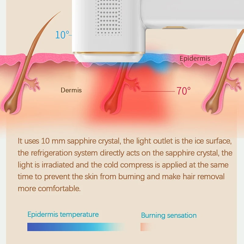 Sapphire Laser Epilator Hair Removal Device The World's First Automatic Skin Detection Professional Pulsed Light Photoepilator