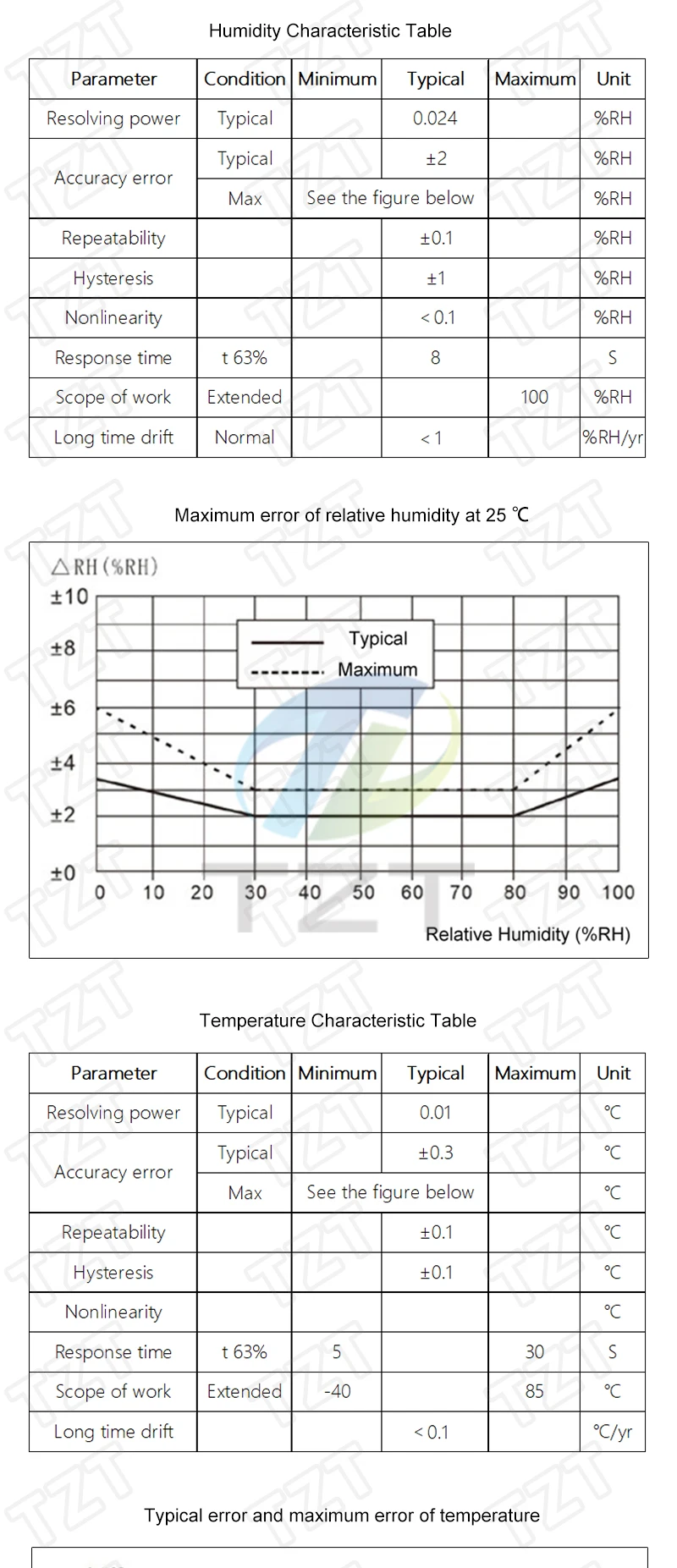 Das Temperatur- und Feuchtigkeitssensormodul AHT25 AHT21 ersetzt AHT10 zur Optimierung digitaler Signal-Feuchtigkeitssensoren für Arduino – Detail 2