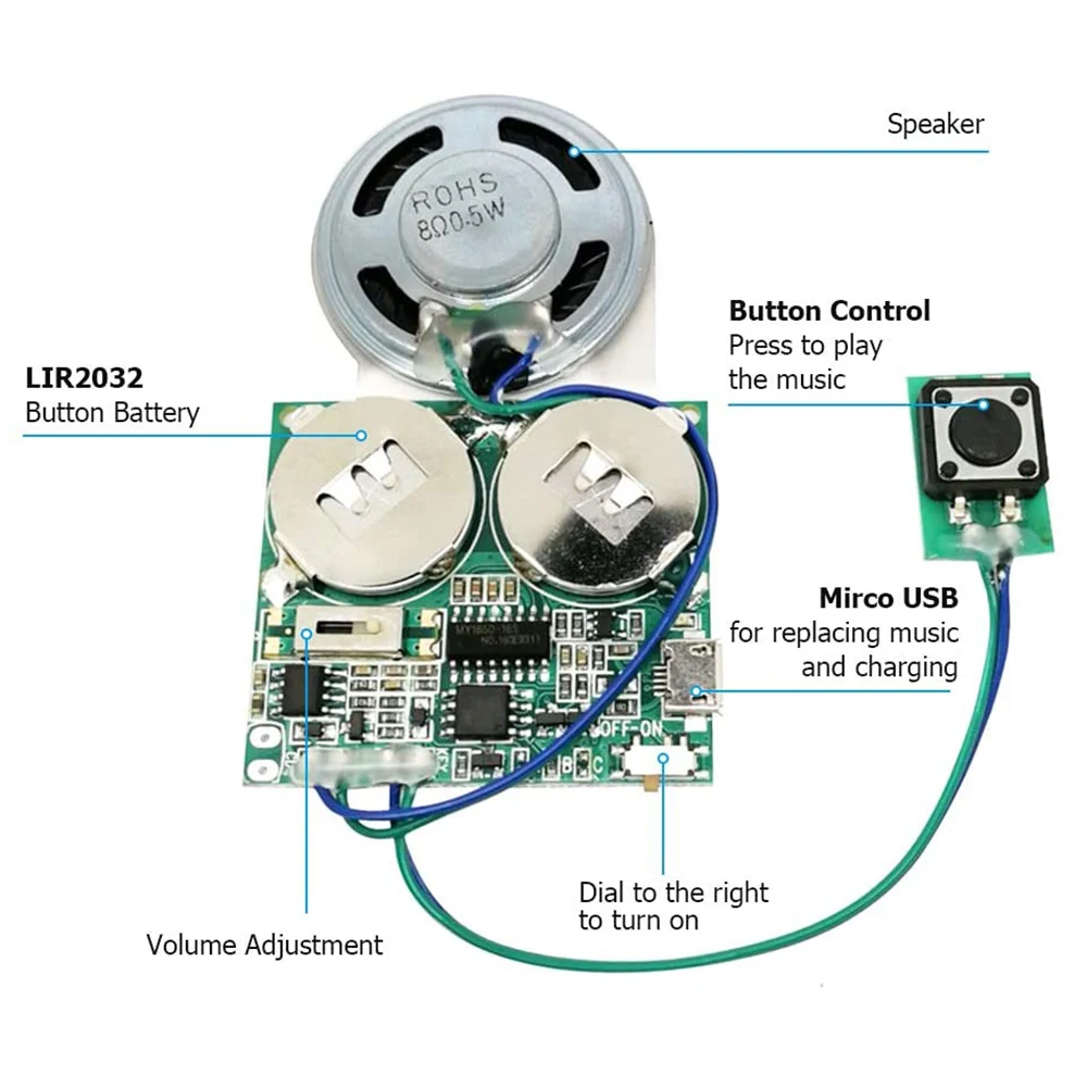 Sound Recordable Module DIY Audio Music Voice Player Button Controlled Board 8M USB Sound Chip with Speaker Greeting Card