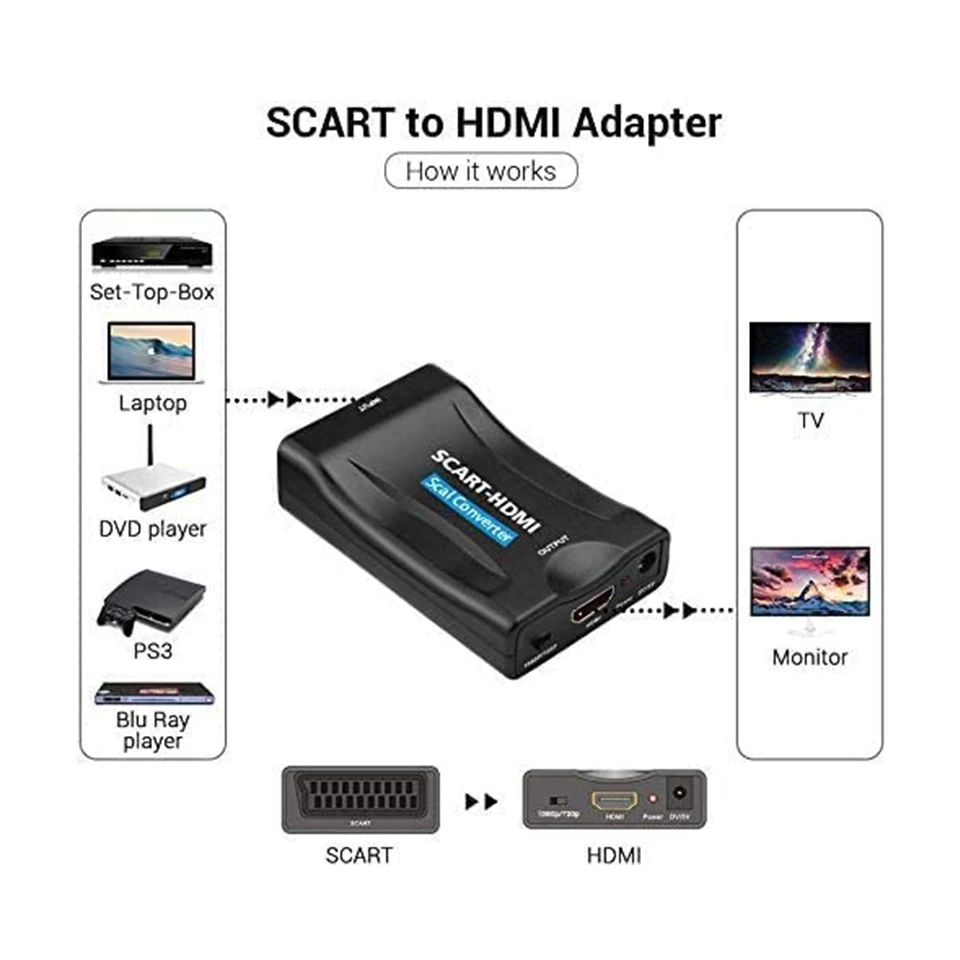 Konverter Audio Video Adaptor Scart Ke HDMI Mendukung Output HD 720P/1080P untuk Proyektor Monitor HDTV Pemutar DVD Ke TV