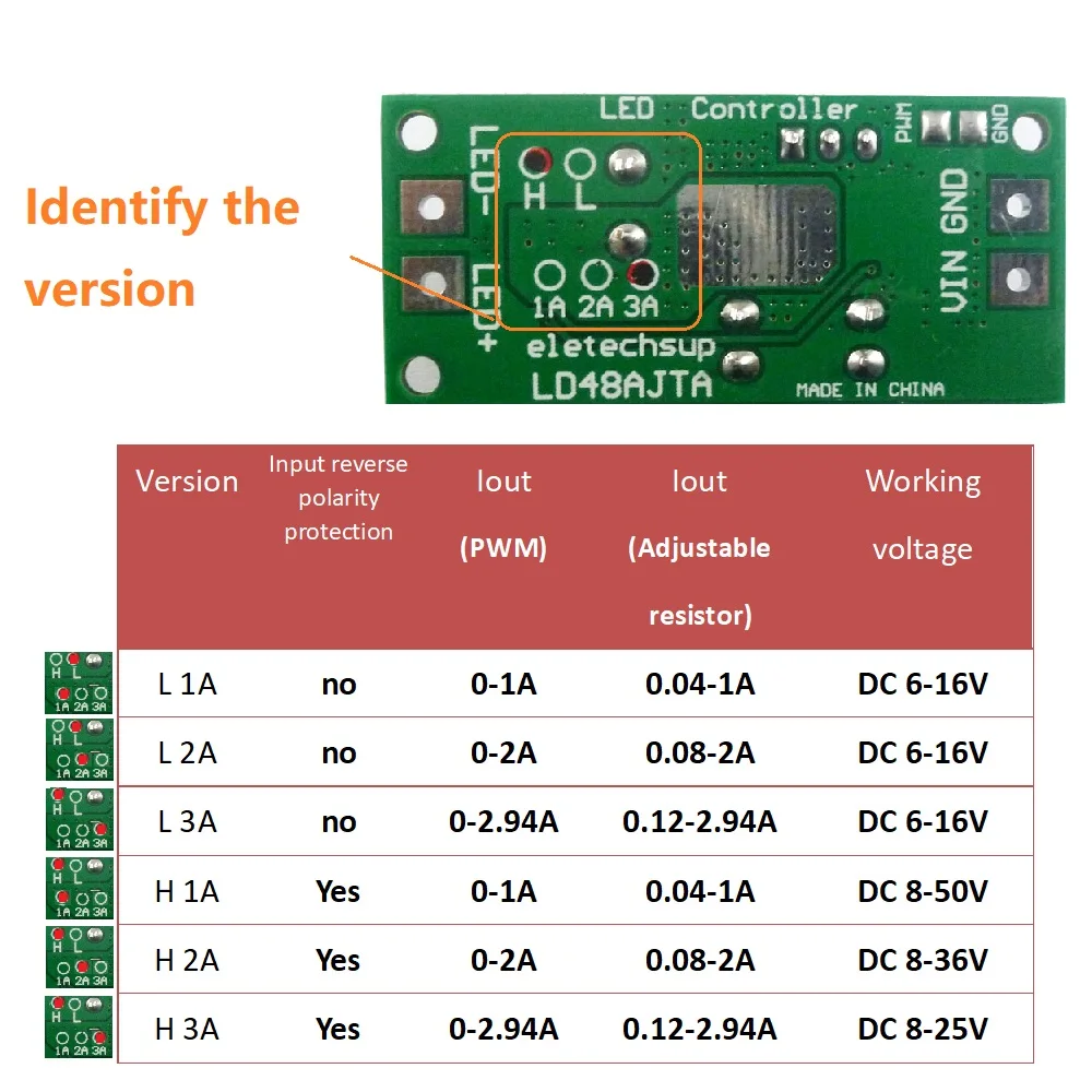 72W DC 6-50V 1-3A Adjustable LED Driver PWM Controller DC-DC Step-down Constant Current Converter