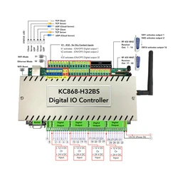 Rs232,rs485,modbus rf433m,http,mqtt,スマートホームオートメーションシステムを備えたKC868-H32BSデジタルリモコン,wifi,rj45リレーモジュール