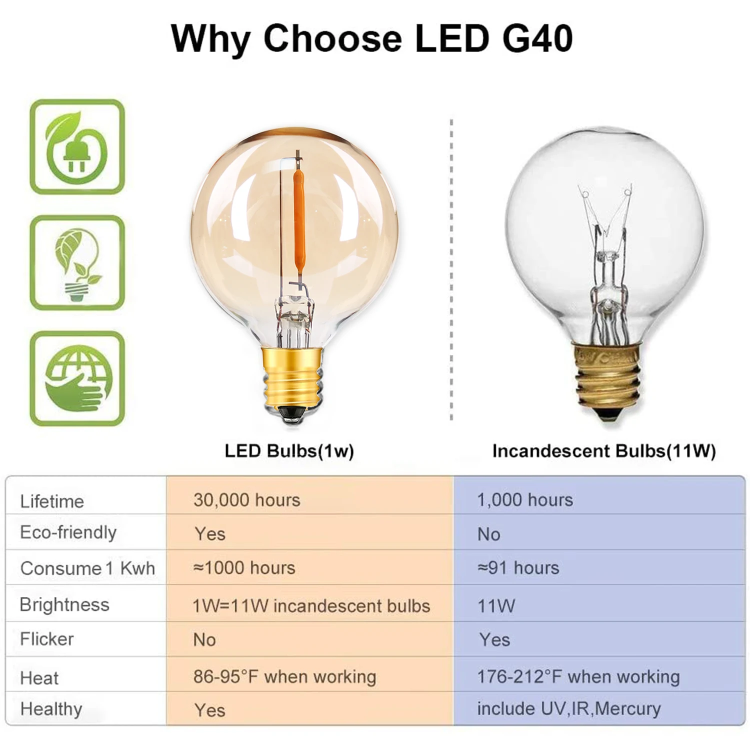 25Pcs G40 LED String Light Bulb Replacement 110/220V Led Bulb E12 Base Socket Incandescent Bulb For Home Garden Party Decoration