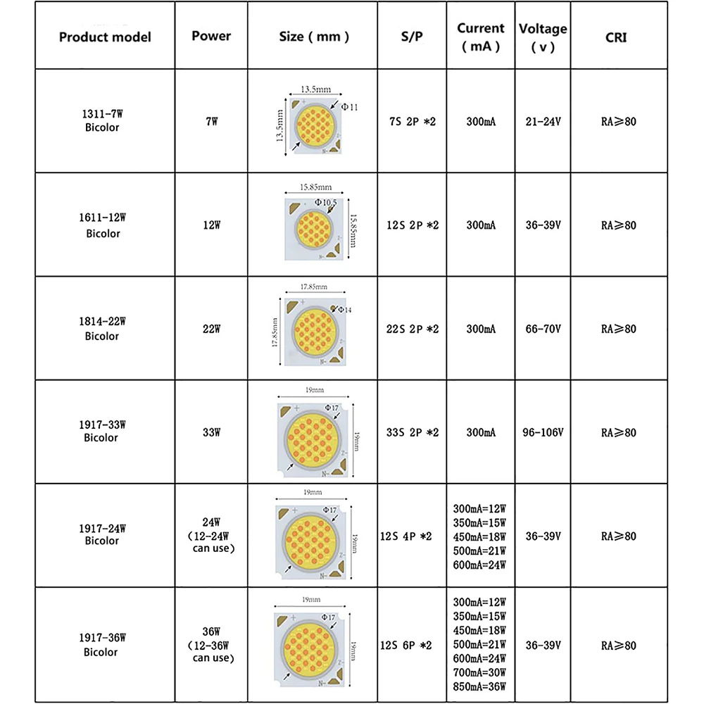 10pcs/lot LED Chip Dual Color Temperature Cob Lamp Beads 7w 12w 24w 36w Adjustment RA80 1311 1917 COB Light Source For Downlight