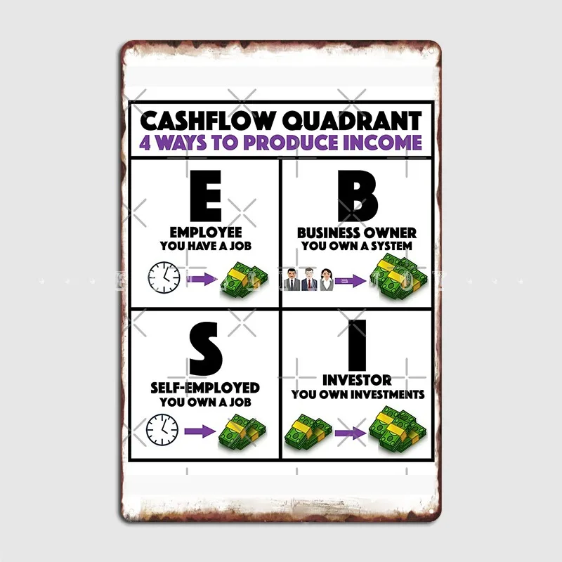 Rich Dad Poor Dad Cashflow Quadrant Metal Sign Wall Pub Club Bar Vintage Garage Decoration Tin Sign Poster