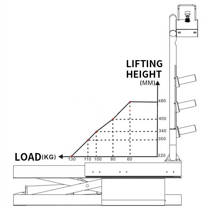 FS-901 Tyre Lifter Lifting Platform for Big and Small Car Tire Lifting Equipment Auxiliary Lifting Equipment Lifting Machine