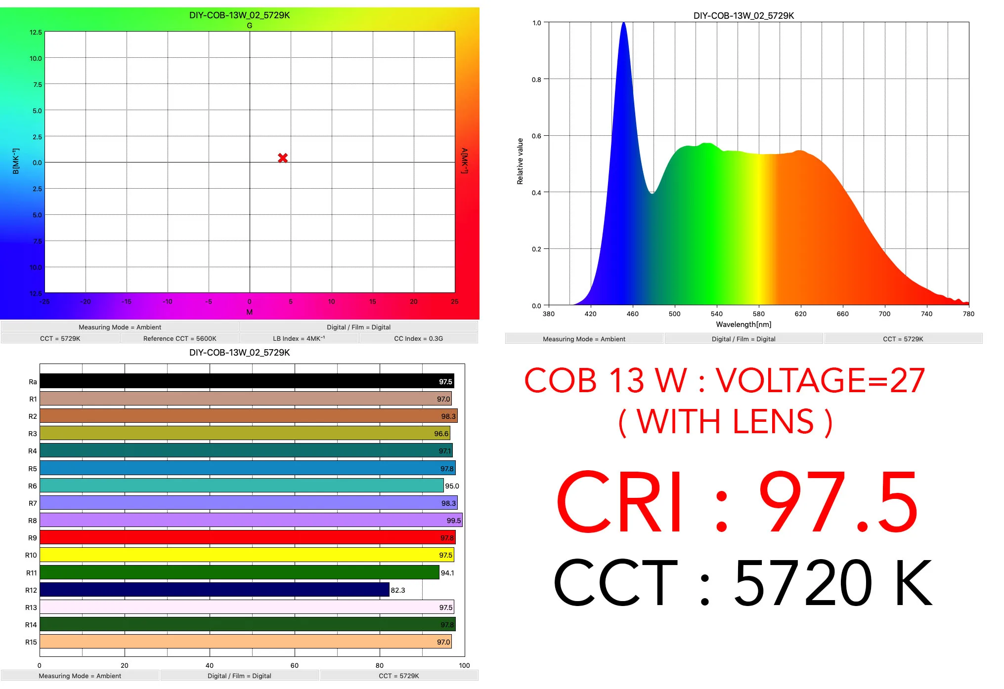 DIY LED U-Home Hoher CRI 95+ 12W/15W/18W COB LED 1000-1500lm Tageslicht 5000K/Naturlicht 4000K/Warmlicht 3000K – Detail 15
