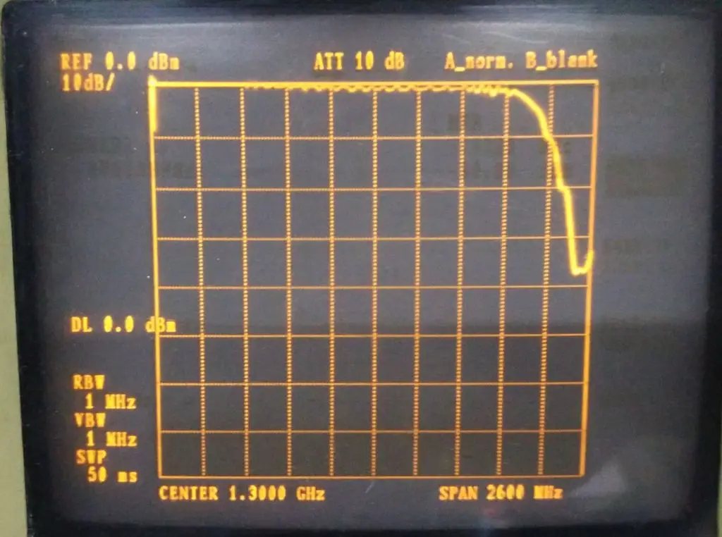 1.8G LPF Low Pass Filter, SMA Interface