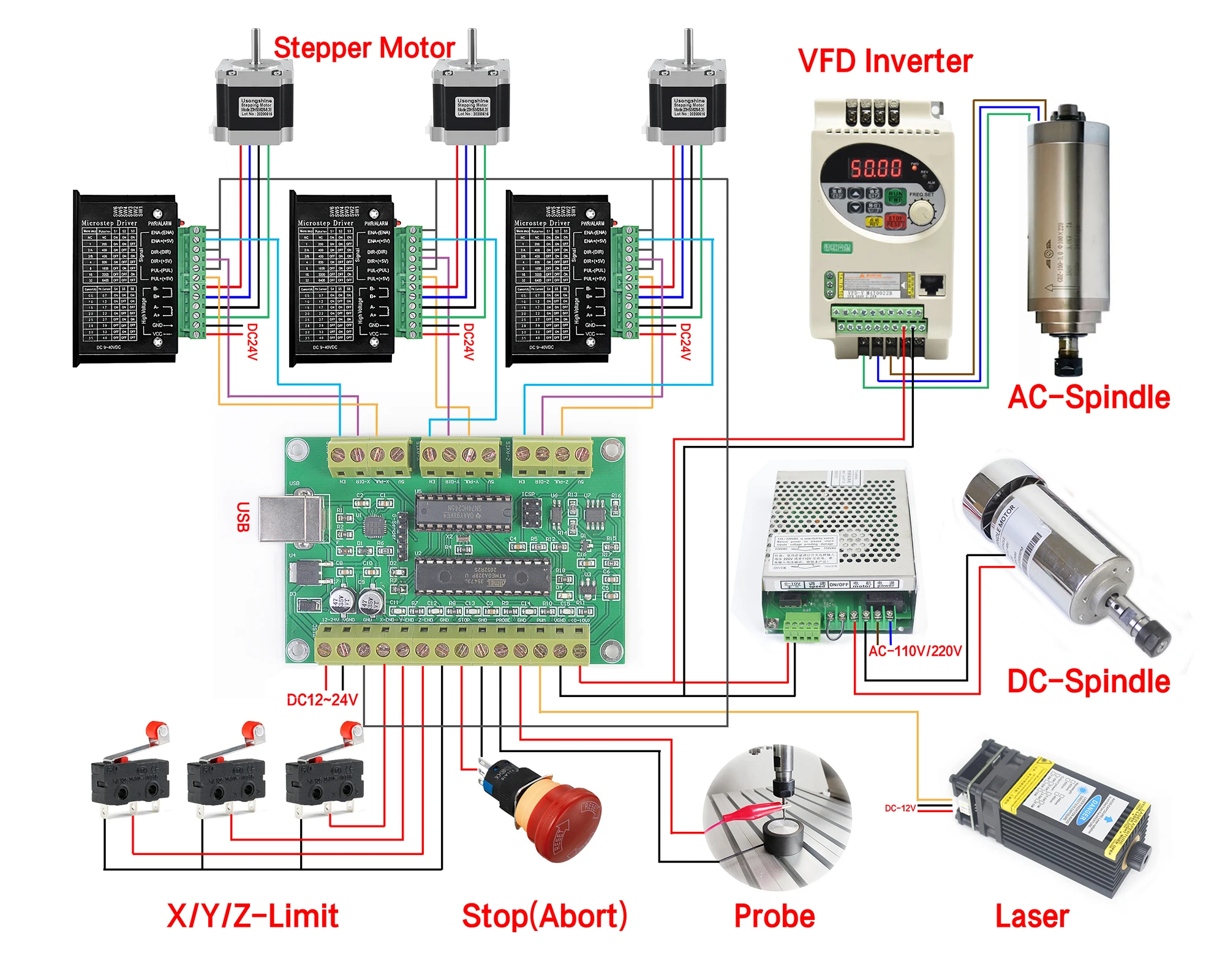 Scheda di controllo GRBL, porta USB, 3 assi, controller di movimento del driver dell'interfaccia, aggiornamento TB6600, inverter VFD, macchina per incisione CNC fai da te