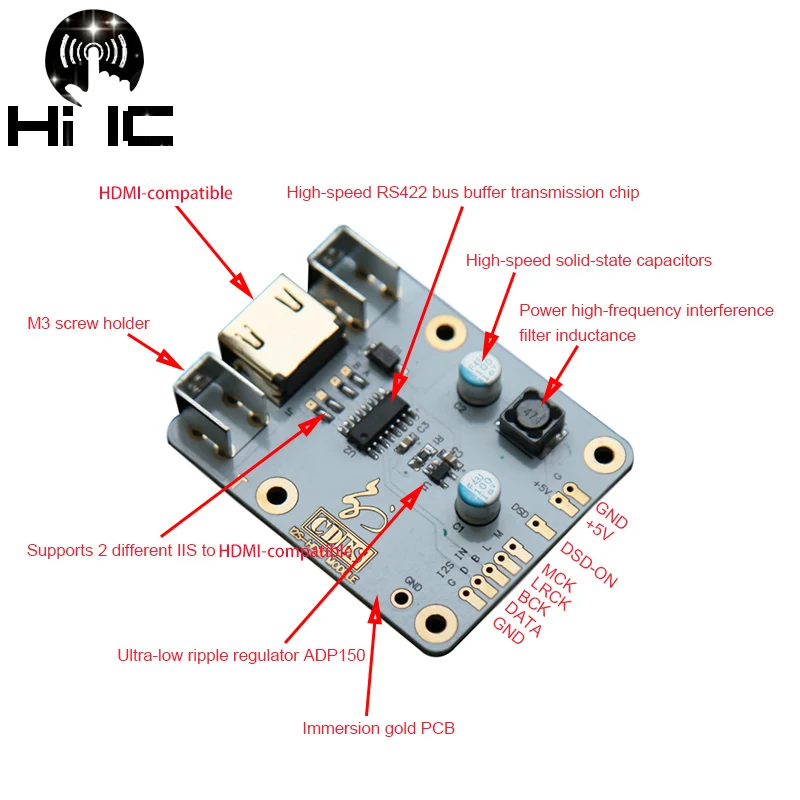 Olive IIS I2S to HDMI-compatible IIS Receiver Board  IIS to HDMI-compatible I2S to HDMI-compatible  Converter Module