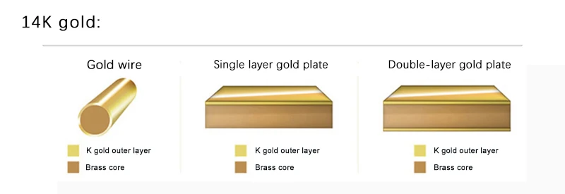 100 stücke 14 Karat Gold gefüllt Spacer Perlen 2mm 3mm 4mm runde lose Perle für Armbänder Halskette DIY Schmuck Herstellung Zubehör Großhandel – Detail 2