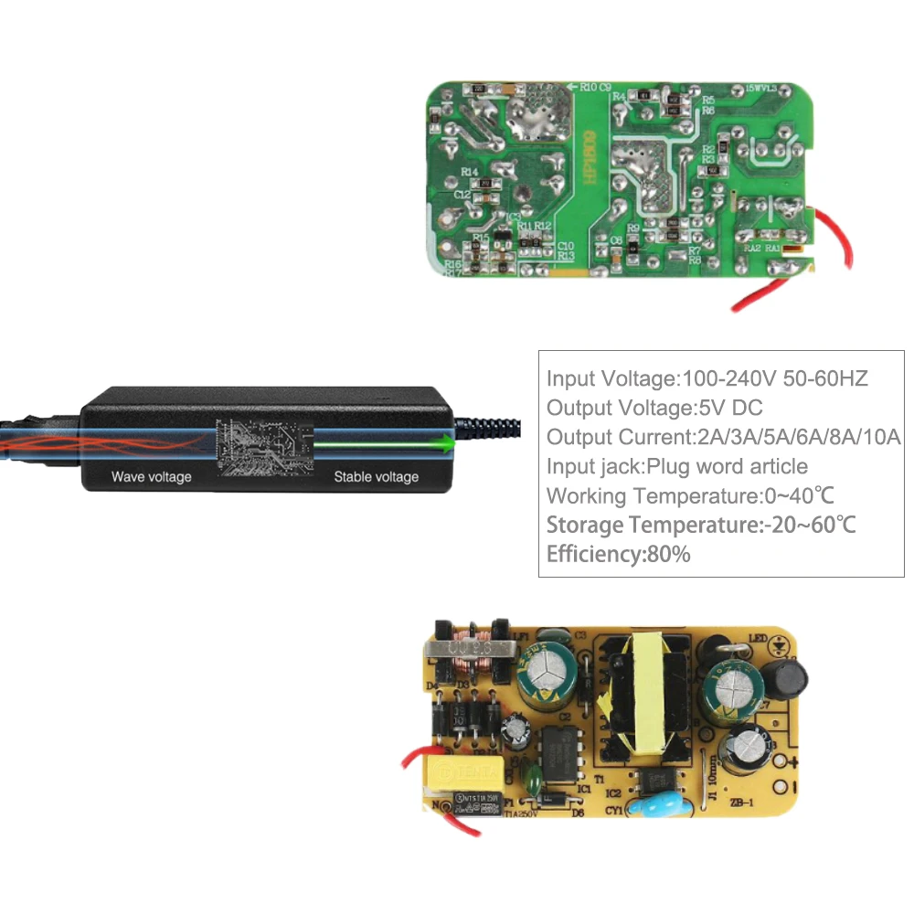 Imagem -03 - Adaptador de Alimentação Led Strip Transformador de Iluminação Led ac 110v 220v para Dc5v 2a 3a 5a 6a 8a 10a ue Eua Reino Unido au Plug