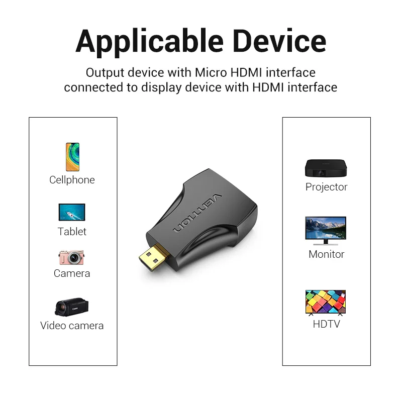 Vention Micro HDMI Adapter 1080P Micro HDMI Male to HDMI Female Converter Type D to A HDMI Adapter for PS4 Camera HDTV Mini HDMI