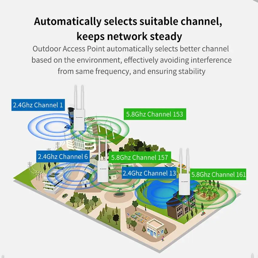 Imagem -06 - Banda Dupla 5g Alta Potência ao ar Livre ap Omnidirecional Cobertura Ponto de Acesso Wi-fi Base Antena da Estação ap 1200mbps