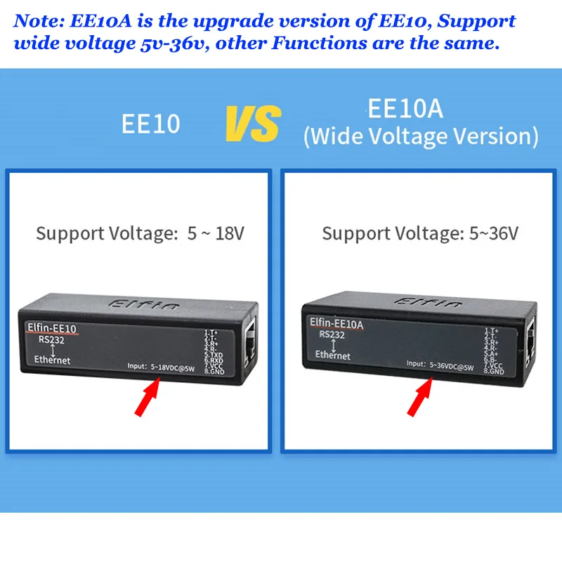 RS232 a Ethernet Seriale del Server Porta Seriale RS232 PER RJ45 Modbus TCP IP Server Client Telnet configurazione Web NTP