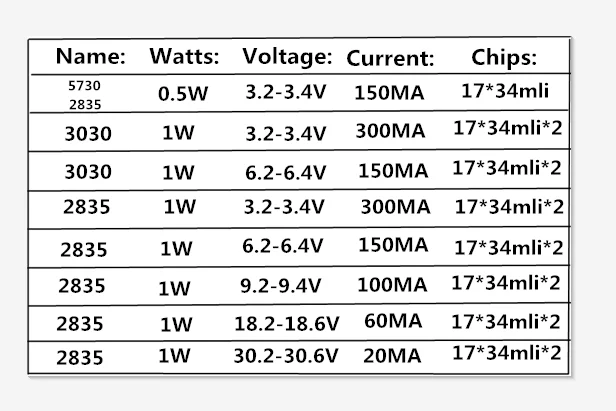 55PCS SMD LED 2835 Chips 0.5W 1W 3V 6V 9V 18V 36V 140LM 4000K White Beads Light White Warm Surface Mount PCB Emitting Diode Lamp