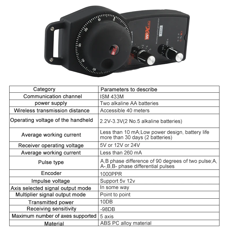 Imagem -04 - Cnc Bwgp Gerador de Pulso sem Fio 5-axis Mpg Volante Eletrônico Cnc Router Pendente Handheld Controller Encoder