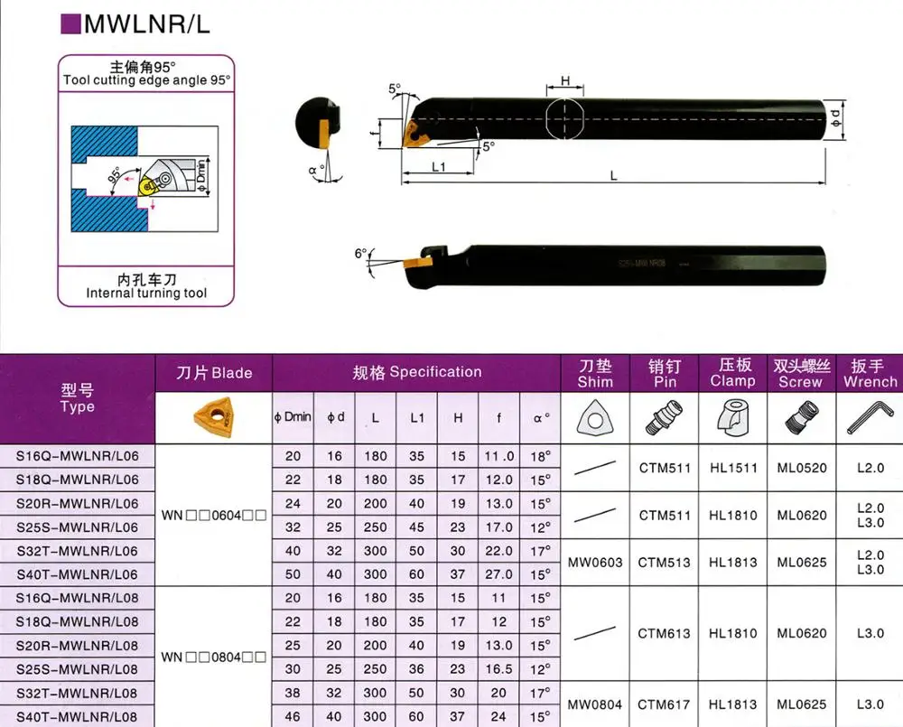 S16Q MWLNR06 S20R MWLNR06 S16Q MWLNR08 S18Q MWLNR08 S20R MWLNR08 S25S MWLNR08 S32T MWLNR08 S40T MWLNR08 MWLNL08 turning tools