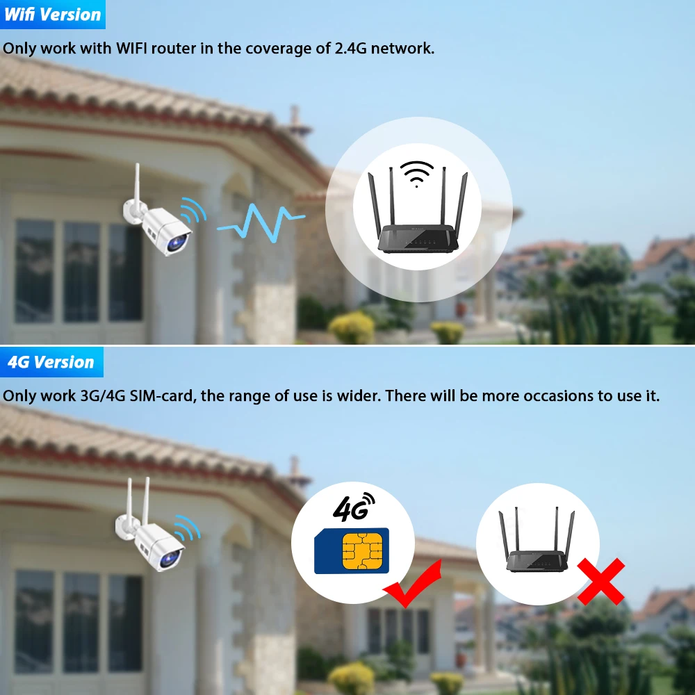 Go! 4G SIM Card IP Camera 1080P 5MP HD Wireless WIFI Outdoor Security Bullet Camera CCTV Metal P2P Onvif Two Way Audio Camhi