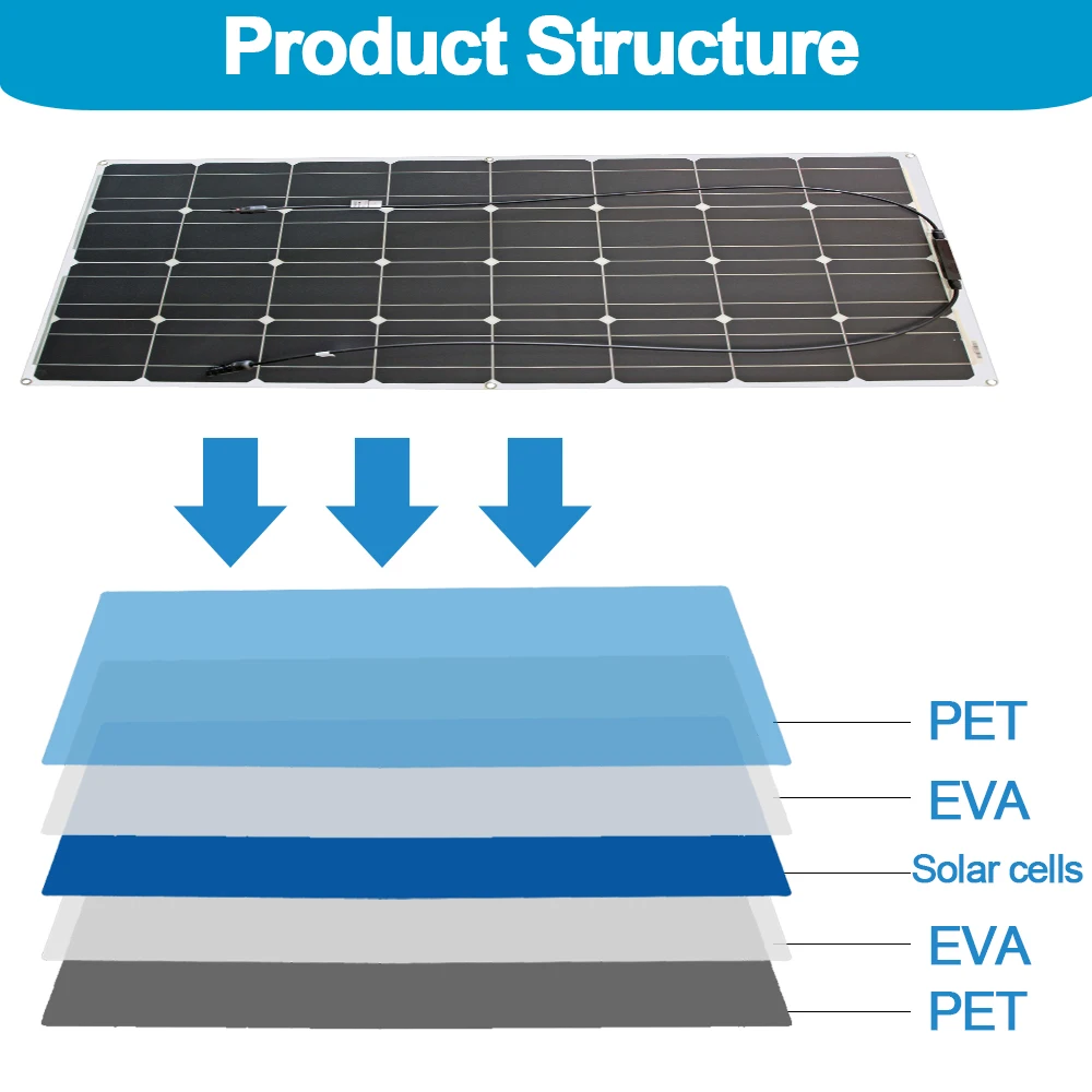 Imagem -05 - Flexível Painel Solar Kit 100w 200w 300w Painéis Solares com Controlador Solar para Barco Carro rv e Carregador de Bateria 12v