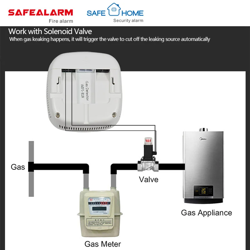 Tuya Smart Life rilevatore di Gas cucina Wireless gpl sensore di perdite di Gas naturale Smartlife APP Control lavora con Alexa Google Assistant