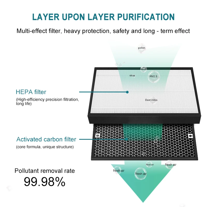 Filtre de remplacement pour Philips AC4121 AC4123 AC4124, 3 pièces, filtre hepa et filtre à charbon actif pour purificateur d'air AC4002 AC4004 AC4012