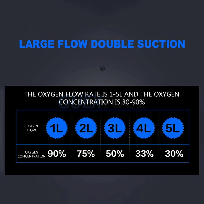 Generador de oxígeno de aniones para el hogar con función de atomización, concentrador de oxígeno, máquina inteligente para hacer oxígeno