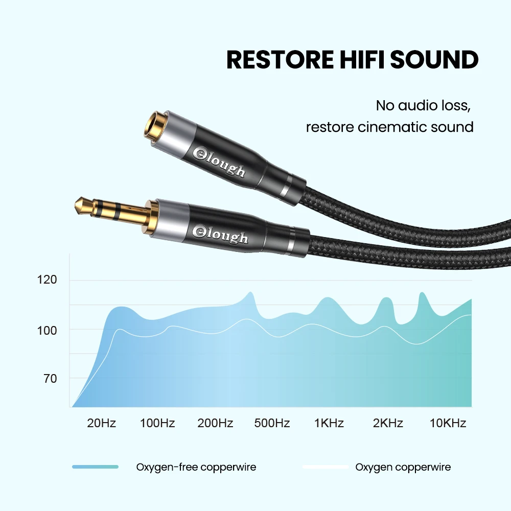 Elough 0.5m 1m 2m 3m 5m przedłużacz kabla AUX 3.5mm przedłużacz Audio do samochodu iPhone Redmi Smartphone głośnik słuchawkowy MP3 PC