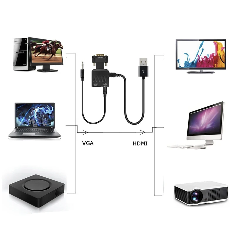 VGA Stecker auf HDMI-kompatibel Weibliche Konverter mit Audio Kabel 480P/720P/1080P für PS3/4 HDTV Monitor Projektor PC Laptop TV-Box