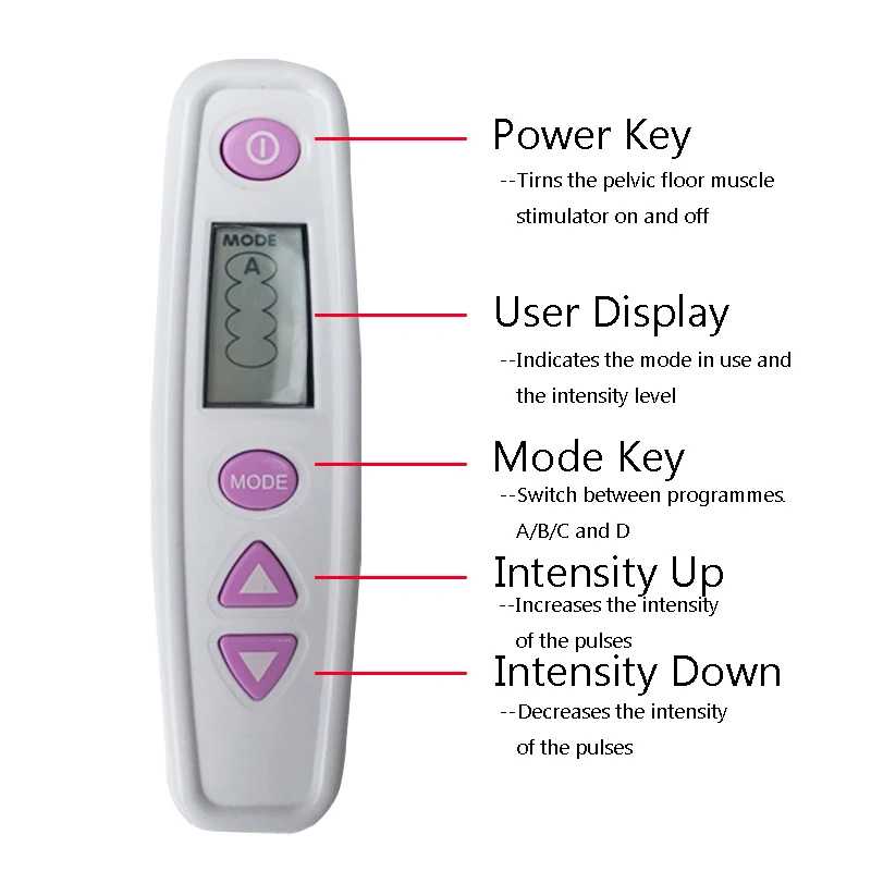 Тренажер для мышц тазового дна Kegel, стимулятор мышц тазового дна, товары для укрепления мышц, женские ощущения недержания, подтяжка мышц CE