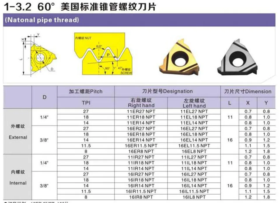 DESKAR 16ER 16IR 11.5NPT 14NPT 18NPT LDA LDC Cao Cấp Phối Ren Carbide Máy Tiện Lắp Dụng Cụ Xoay CNC Công Cụ Cắt các Bộ Phận