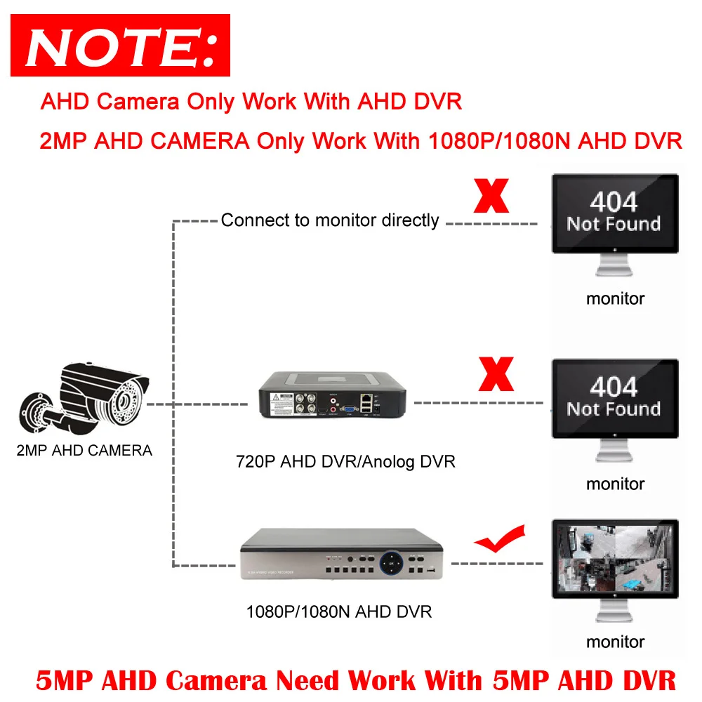 DIY 5MP 3.7mm Lens AHD-P Mini Camera 1920*1080P 2MP  IMX323 Chip Module Circuit Board Monitor AHD Camera