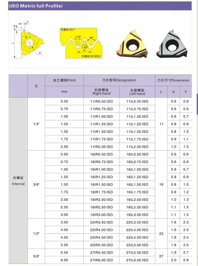 16ER 16IR 1.5 ISO 0.75 1.25 2.0 3.0 ISO LDA LDC 스레딩 절삭 공구, CNC 선반 스레드 터닝 공구, 카바이드 블레이드, 10 개