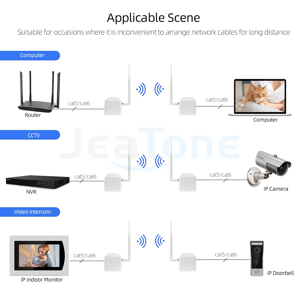 Jeatone WIFI Switch Wireless signal Converter 1KM Long-distance Extensions Videocam intercom/IP camera/NVR/Router/PC Cable CAT56