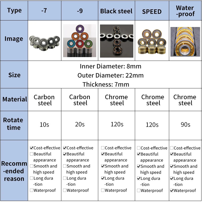 SPEED Bearings Inine Roller Skates Scooter Skateboard Wheels 608 ABEC 8*22*7