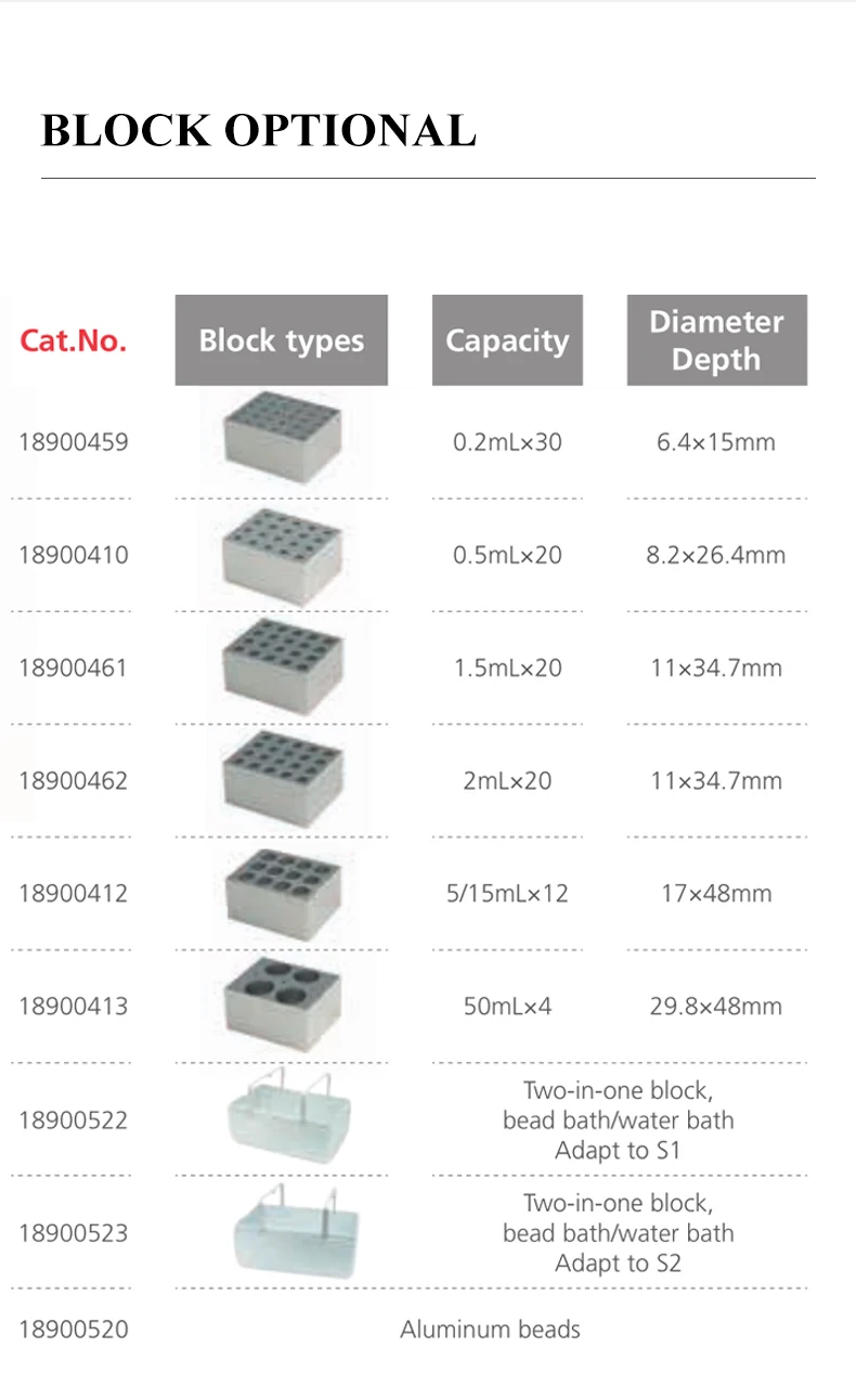 Dry Bath Incubator For Inactivation Low Temperature 105°C Heating of Biological Sample PRP Tubes With Heating Block