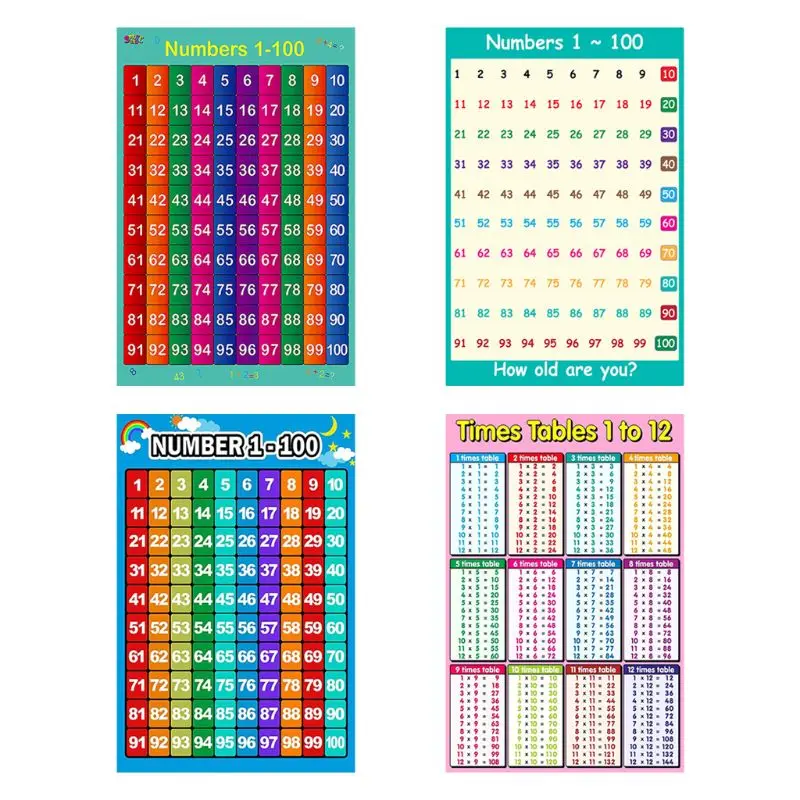 Number 1 - 100 ,Learning To Count-Childrens Wall Chart Educational Maths Educational Learning Poster  Charts，Addition Art P9JD