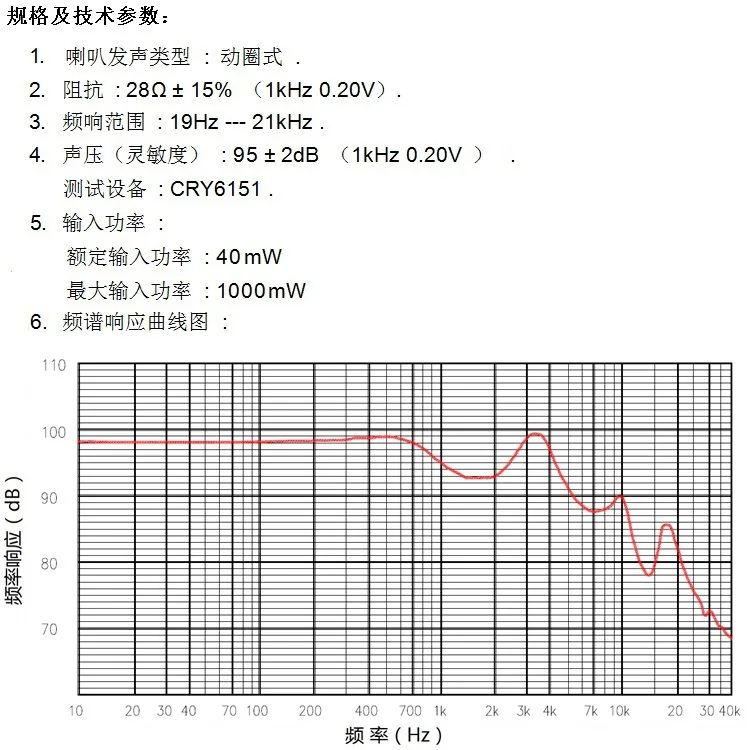 Loa 50 Mm Đơn Vị 28 Ohms 95dB Di Chuyển Cuộn Màng Loa Graphene 2 Chiếc