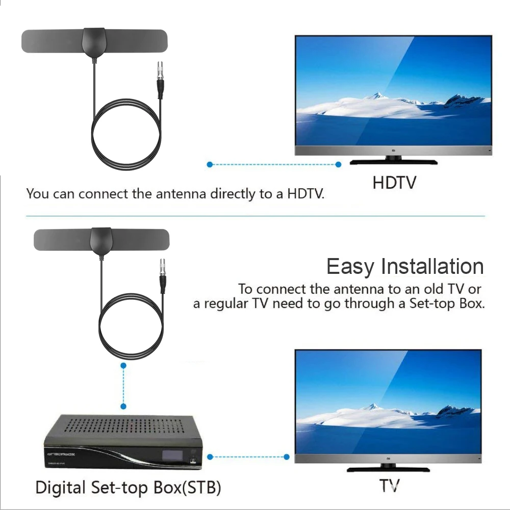 KEBIDU 200 마일 범위 안테나 4K 8K 디지털 HDTV 실내 TV 안테나 증폭기 신호 부스터 활성 실내 HD TV 반경 서핑