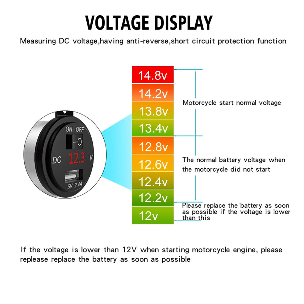 Cargador USB de 12V para motocicleta, adaptador de corriente de 3,0, 5V, 2.4A, con cubierta de soporte de interruptor, resistente al agua, voltímetro, probador, accesorios para motocicleta