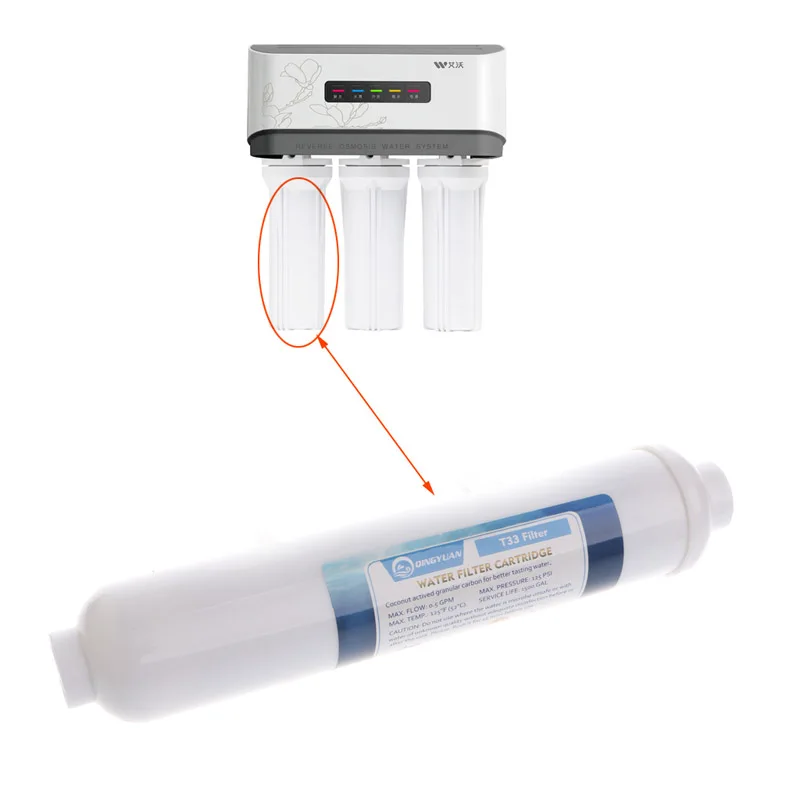 Dropshipping a 10 pollici di rimozione dell'odore delle cartucce del filtro da acqua della posta del carbone T33 attivato cocco