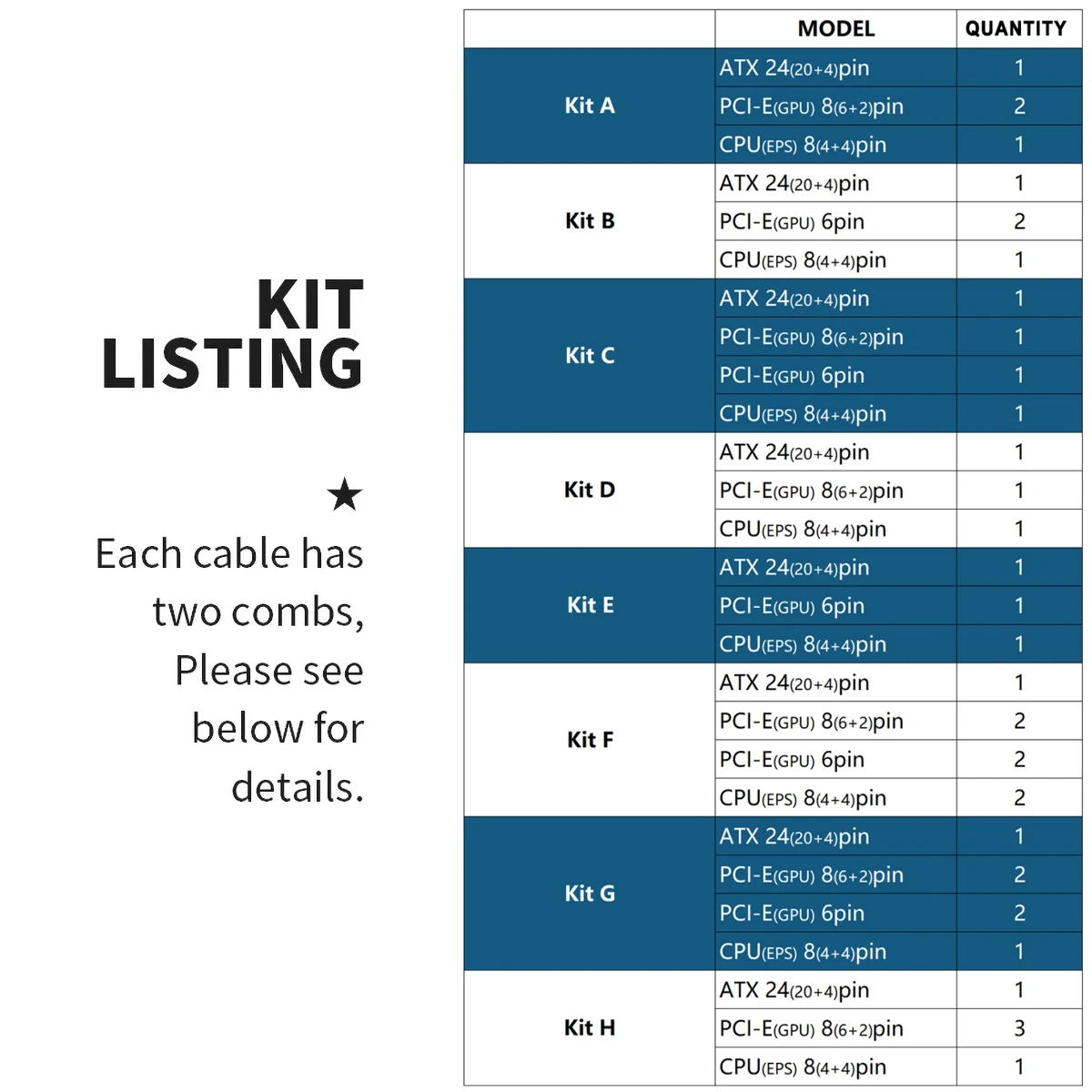 FormulaMod NCK1 Series PSU Extension Cable Kit , Solid Color Cable Solid Combo 300mm ATX24Pin PCI-E8Pin CPU8Pin With Combs